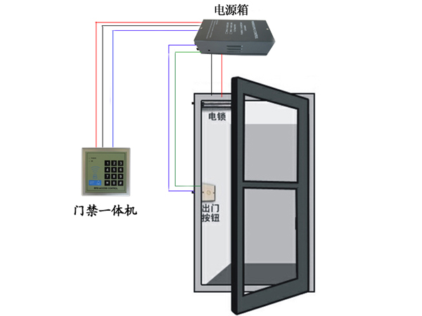 门禁系统